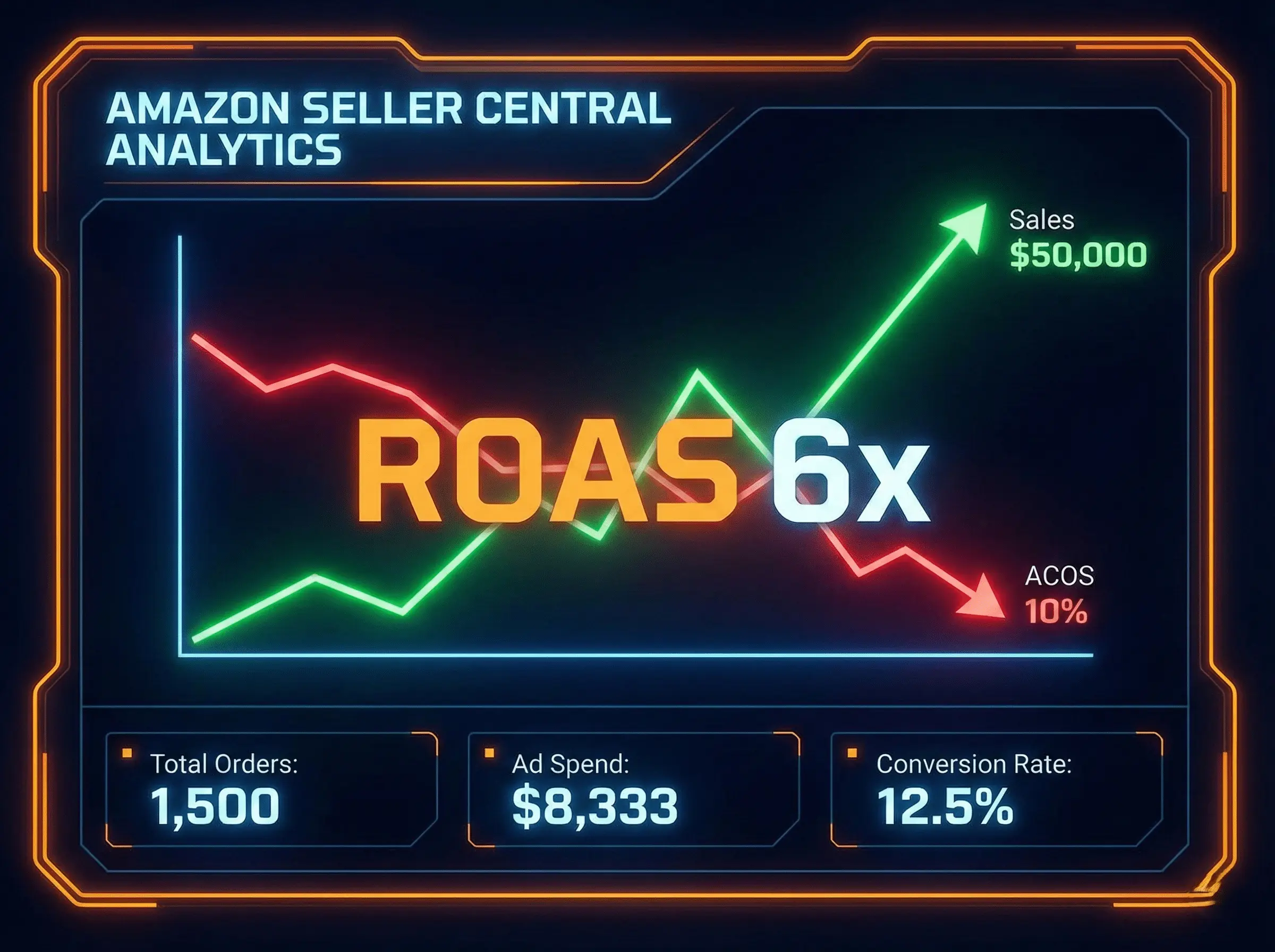 Amazon Global Selling Map