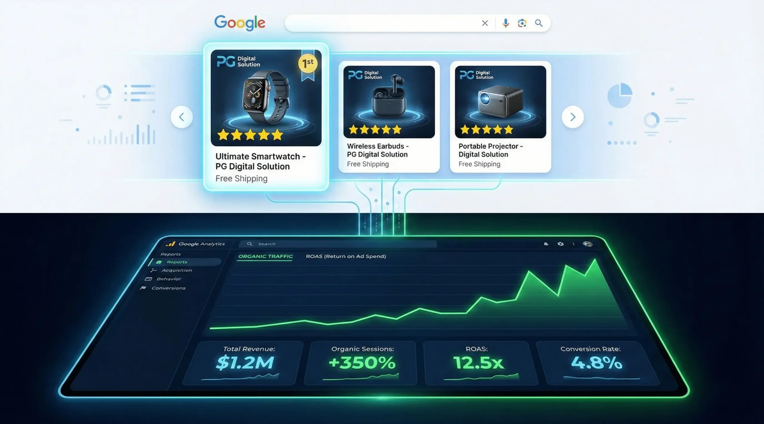 E-commerce Analytics and Sales Dashboard