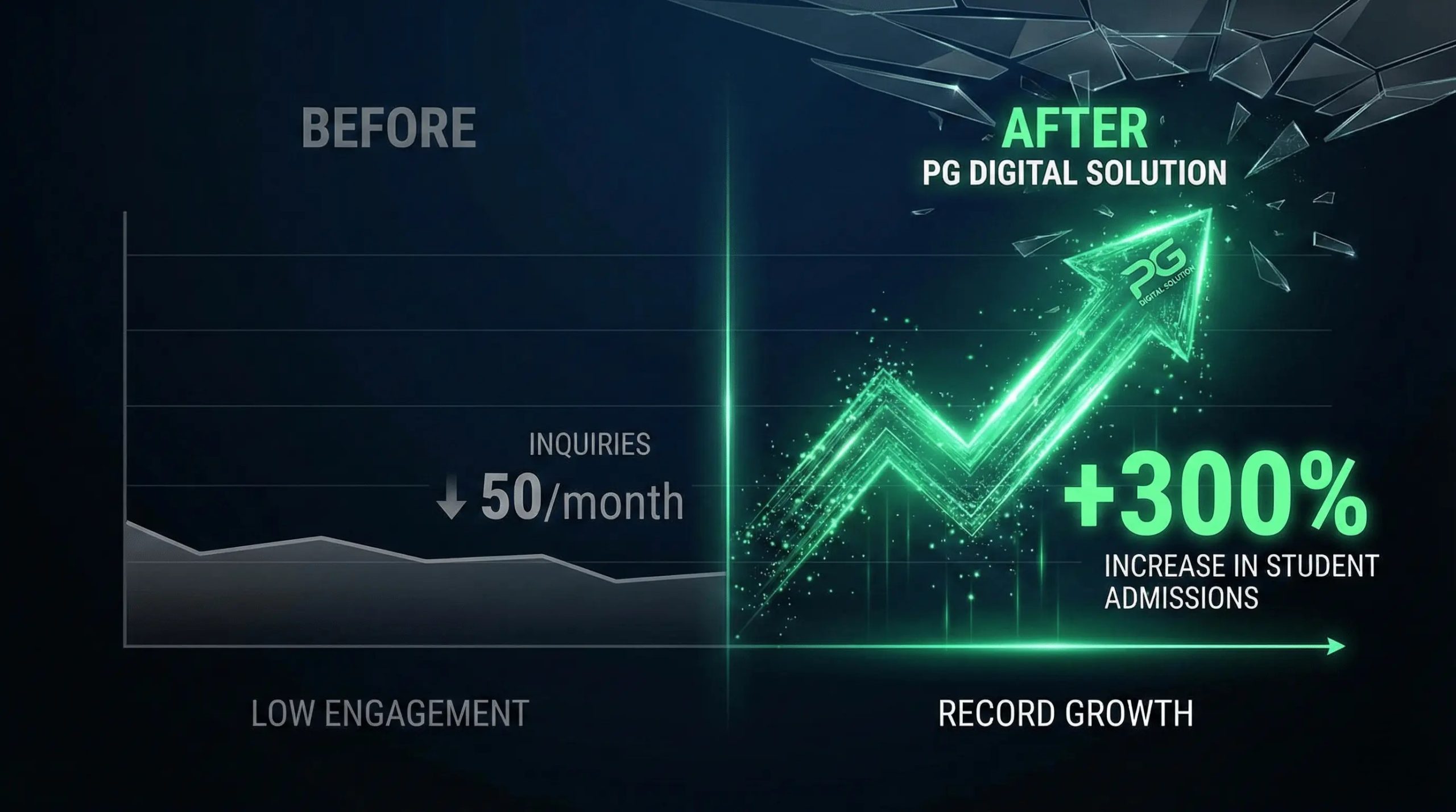 Admission Growth Analytics