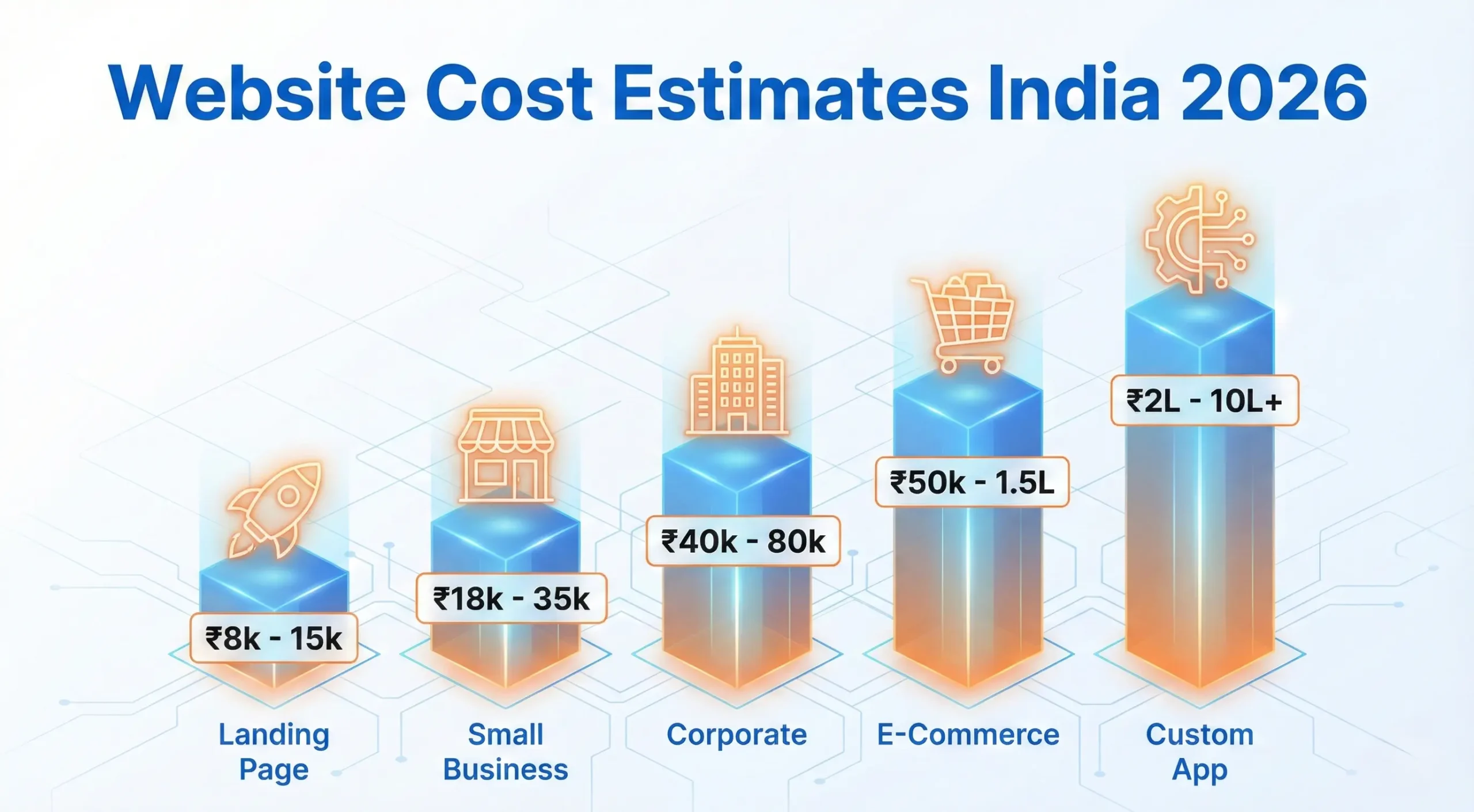 Cost Breakdown