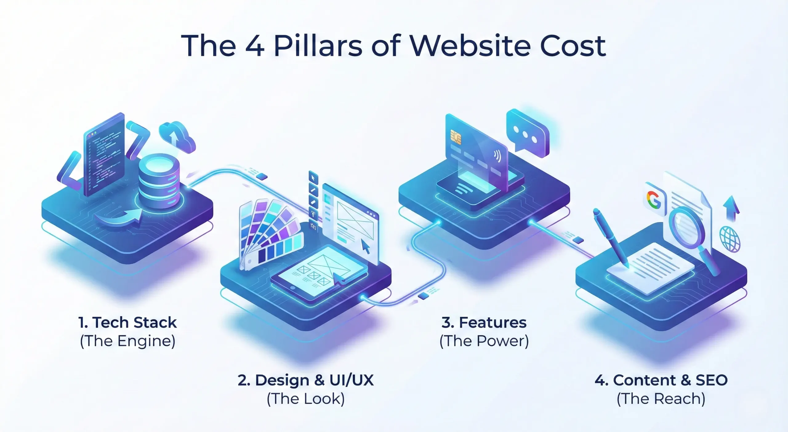 UI UX Design