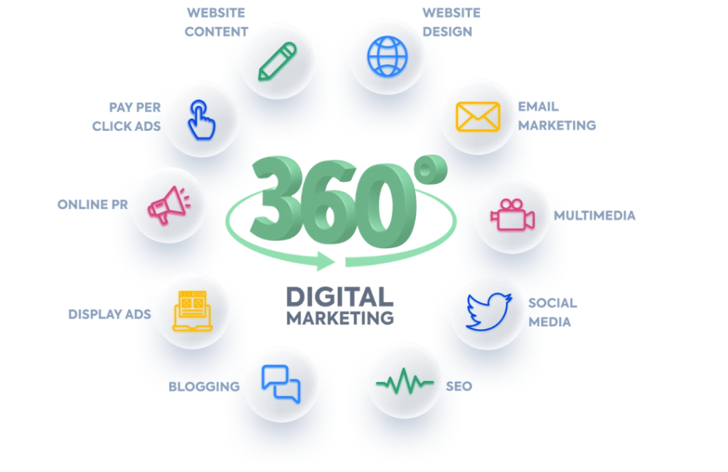 Why Your Business Needs a 360-Degree Digital Marketing Solution in Indore